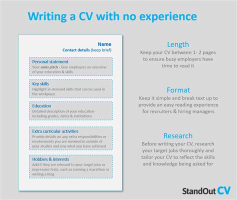 Image result for CV Examples No Work Experience