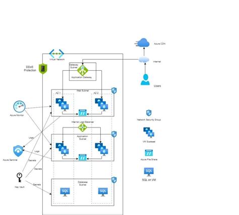 Toradh íomhá ar Project .Net with 3 Layer
