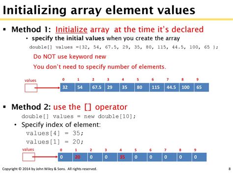 Afbeeldingsresultaten voor Initializing Double Array