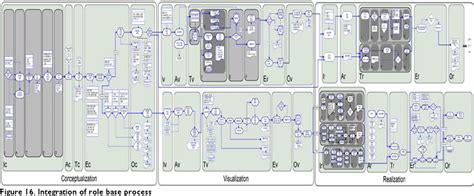 Image result for Web App Module Design