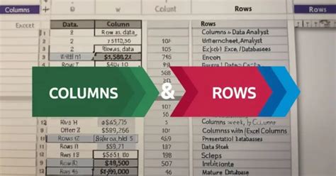 Toradh íomhá ar Column vs Row SQL