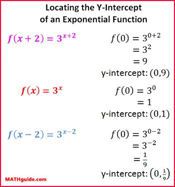 Exponential Transformation に対する画像結果