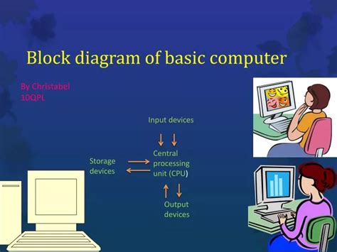 Image result for Basic Computer PowerPoint Presentation