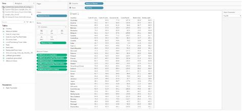 Image result for Custom SQL Tableau How to View Code