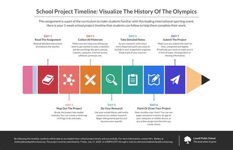 Image result for Paper Timeline Project Examples