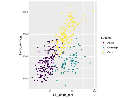 Afbeeldingsresultaten voor Ggplot Grammar of Graphics