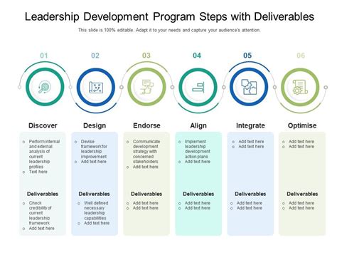 Image result for Leadership Development Program Template