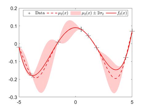 Image result for Gaussian Process Map