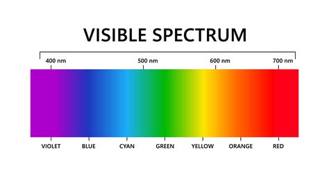 Image result for The Spectrum of Crystal Oscillator