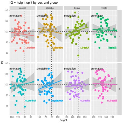 Toradh íomhá ar Ggplot Line with Points