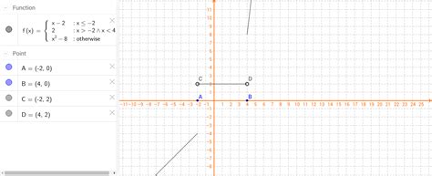 Image result for Piecewise Function GeoGebra