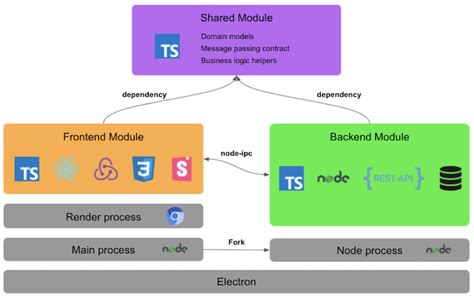 Afbeeldingsresultaten voor JavaScript Architecture