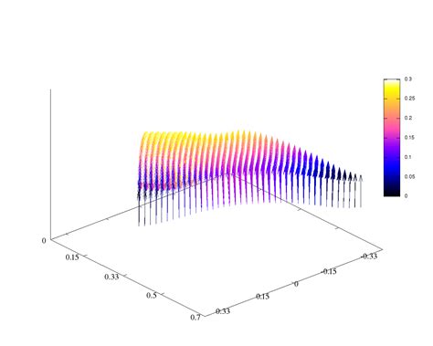 Image result for Gnuplot Vector Plot