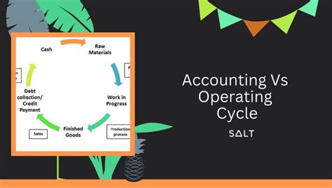 Toradh íomhá ar Define the Term Operating Cycle