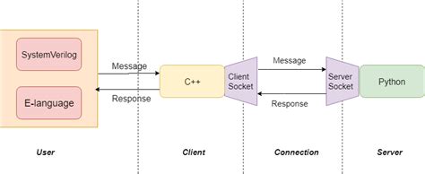 Image result for Python Display Verilog Schematic
