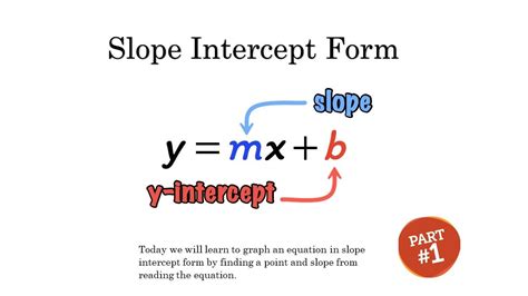 Image result for Graph for Slope