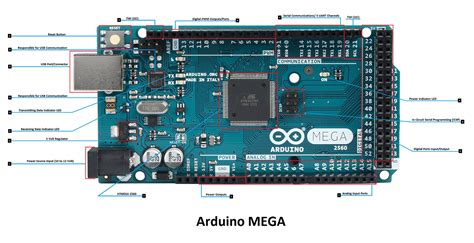 Afbeeldingsresultaten voor Arduino Mega Ports