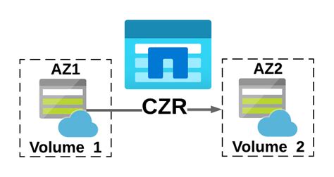 Azure .NET Apps に対する画像結果