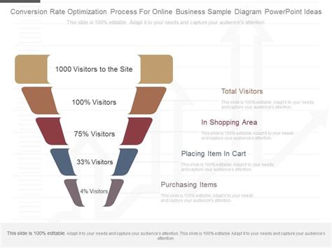 Image result for Conversion Rate Optimization Process