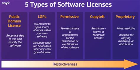 What Is a Software License に対する画像結果