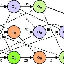 Image result for Disjunctive Concept Example