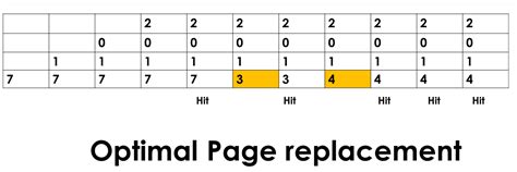 Image result for Replacement Algorithm in COA