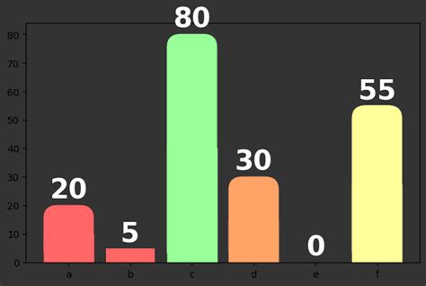 Matplotlib Sketch Bar に対する画像結果