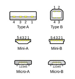 Image result for Micro USB Connector Types Chart