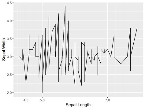 Afbeeldingsresultaten voor Graph Figure Axis