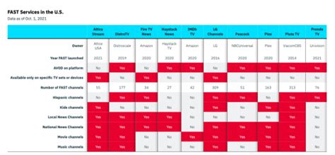 Fast. Developers に対する画像結果