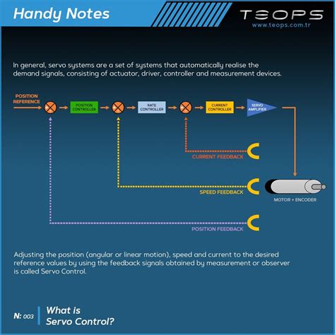 Servo Control System に対する画像結果