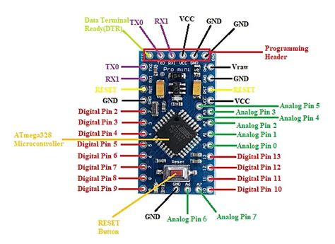 Image result for Arduino Pro Mini I2C Pins