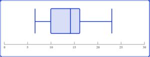Box Plot Calculation に対する画像結果