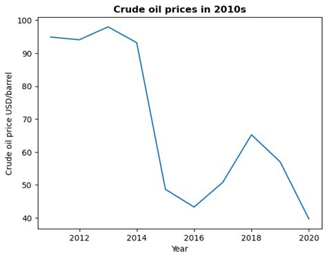 Bold Text in Matplotlib に対する画像結果