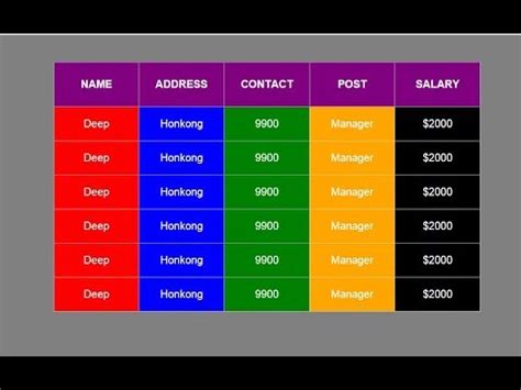 Image result for Table Color Coding Ideaa