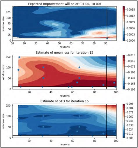 Image result for Bayesian Optimization Lstm