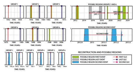 Image result for Compass 2020