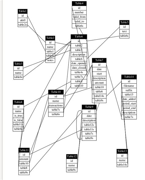 Graphviz Database Diagram Example に対する画像結果