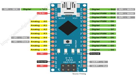 Image result for Arduino Nano Chip