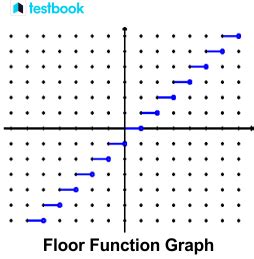 Image result for Floor Function Math