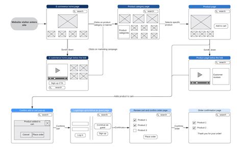Toradh íomhá ar Front End Simple Layout Design Template