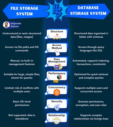 Toradh íomhá ar Structure File Storage