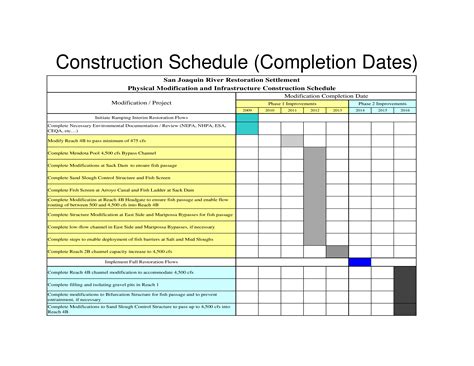 Afbeeldingsresultaten voor MS Project Sample Construction Schedule