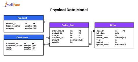 Image result for Data Science Models Types