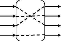 Key Ring Permutation に対する画像結果