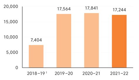 Root Insurance Complaints에 대한 이미지 결과