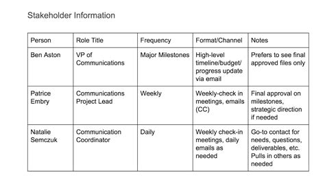 Image result for How to Write a Project Communication Plan