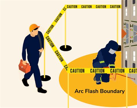 Toradh íomhá ar Example Arc Flash Boundary Calculation