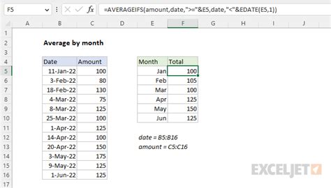 Toradh íomhá ar Sample Average Formula Excel