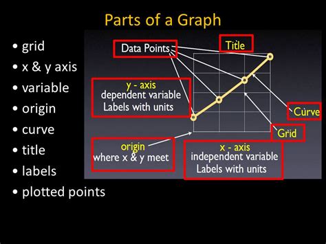 Image result for Plotting Graph Parts